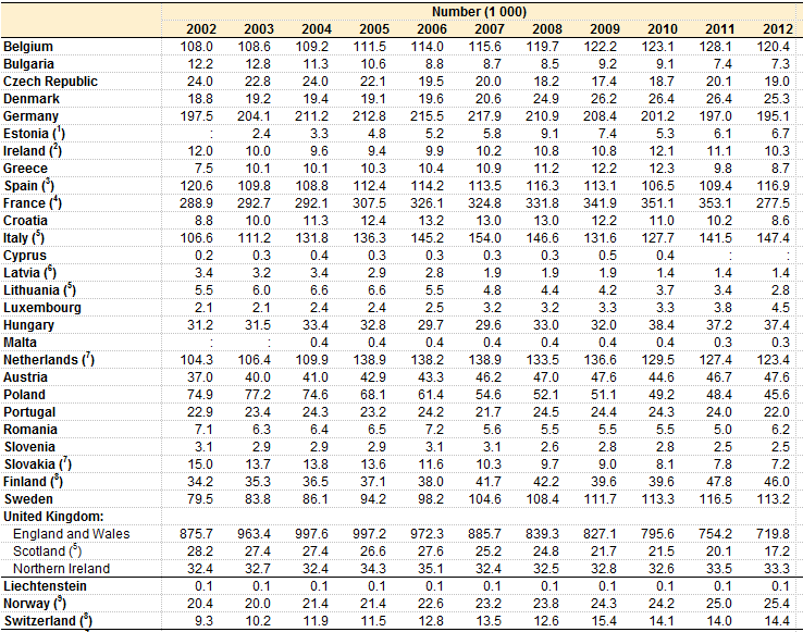 violent_crimes_recorded_by_the_police_2002-12_yb14